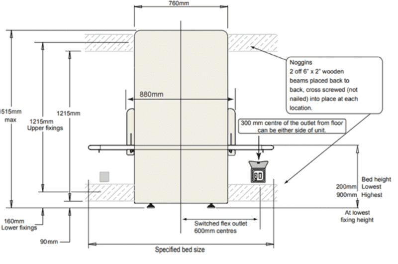 Astor CTE2-CP Changing Table Dimensions